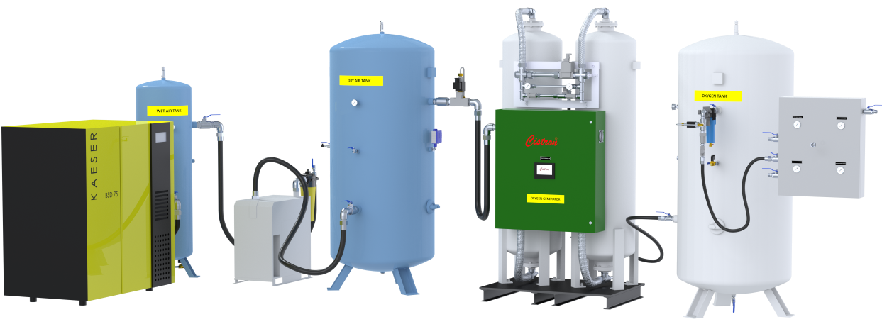 CistrOx 300 400 500 PSA Oxygen Generator - Oxygen Generator by Cistron Systems